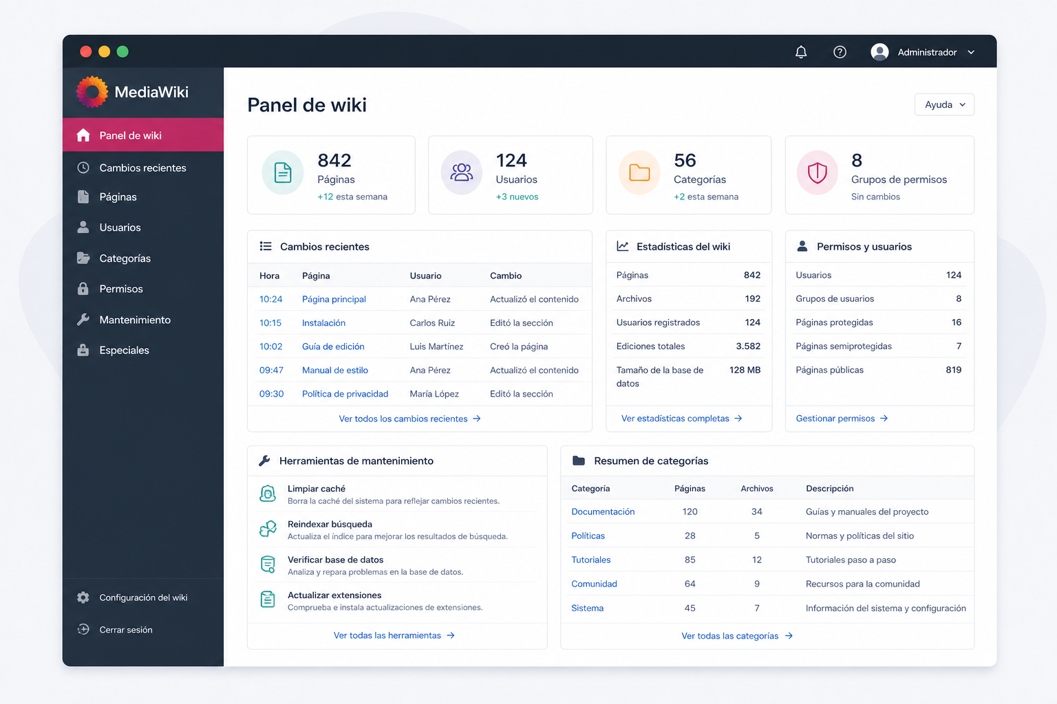 Panel de administración MediaWiki