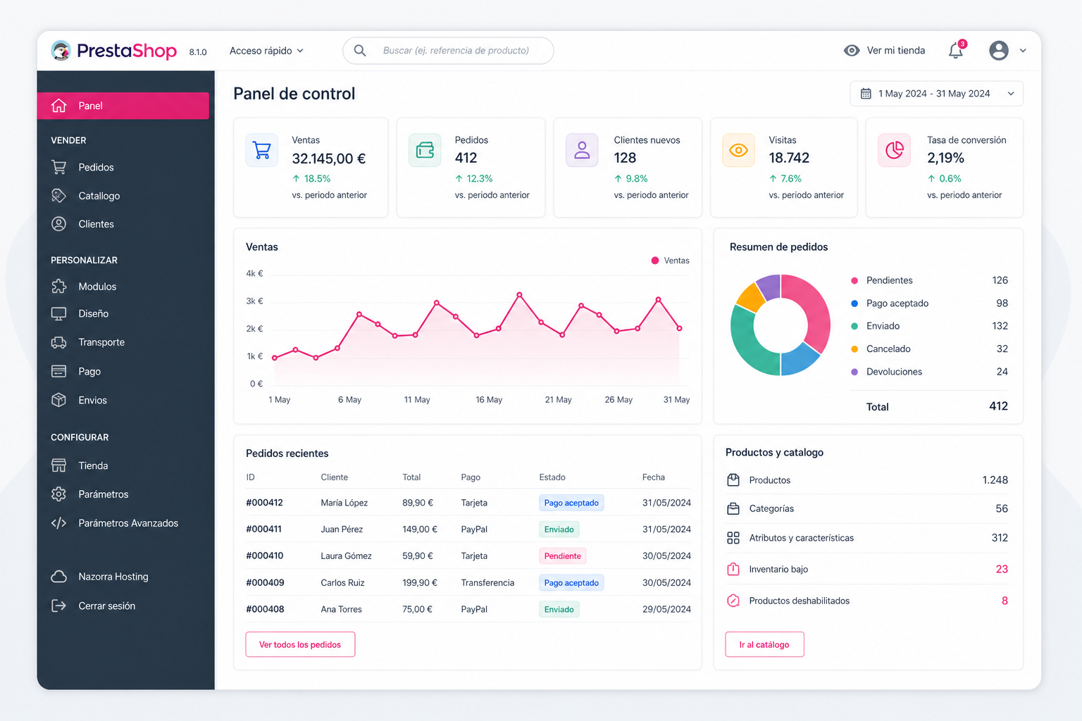 Panel de administración PrestaShop